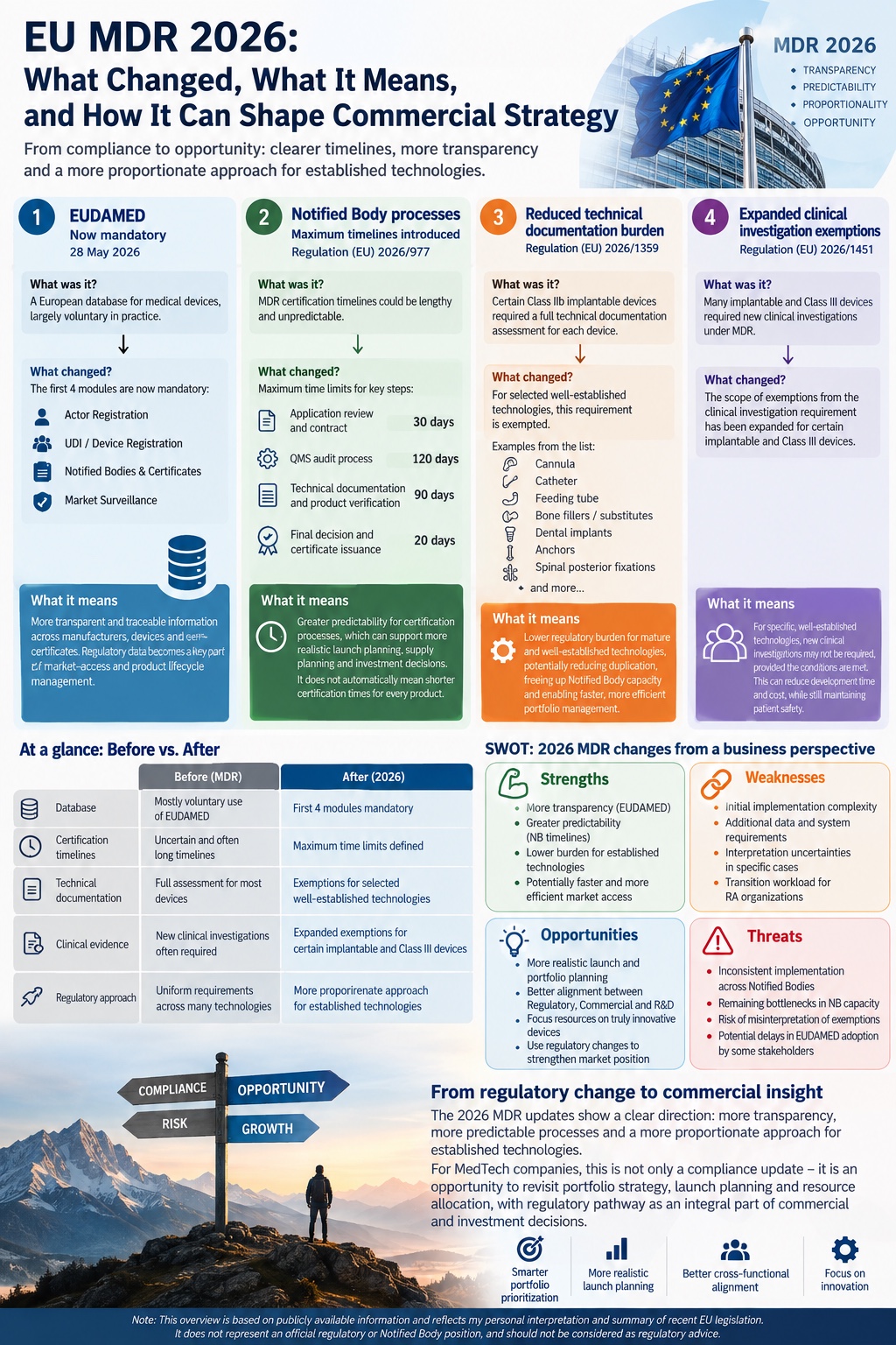 EU MDR 2026 changes English infographic